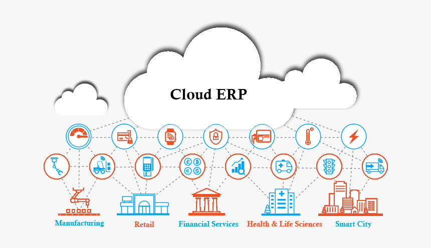 cloud Hosted ERP